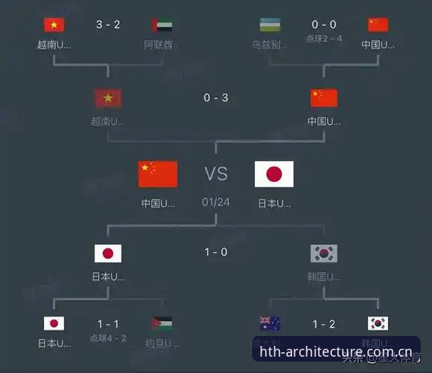 备战世界杯的3个反常识操作——日本队热身赛复盘